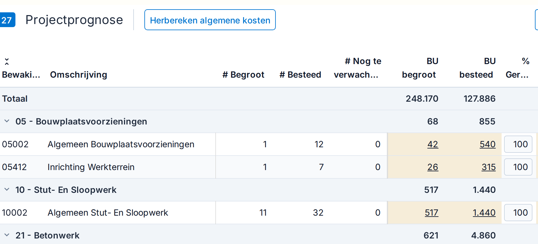 De projectprognose in AFAS InSite: per bewakingscode begroot, besteed en nog te verwachten